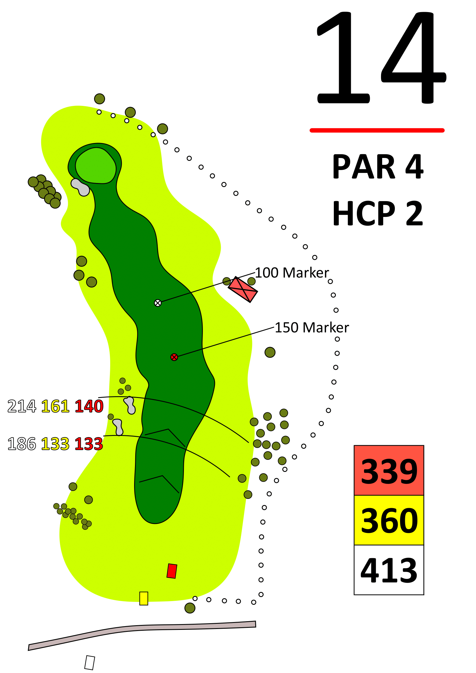 Golfplatz Karte Bahn 14: Par 4, HCP 2 mit Fairway, Green, 100/150‑Marker; Längen 339/360/413 m – Lochlayout