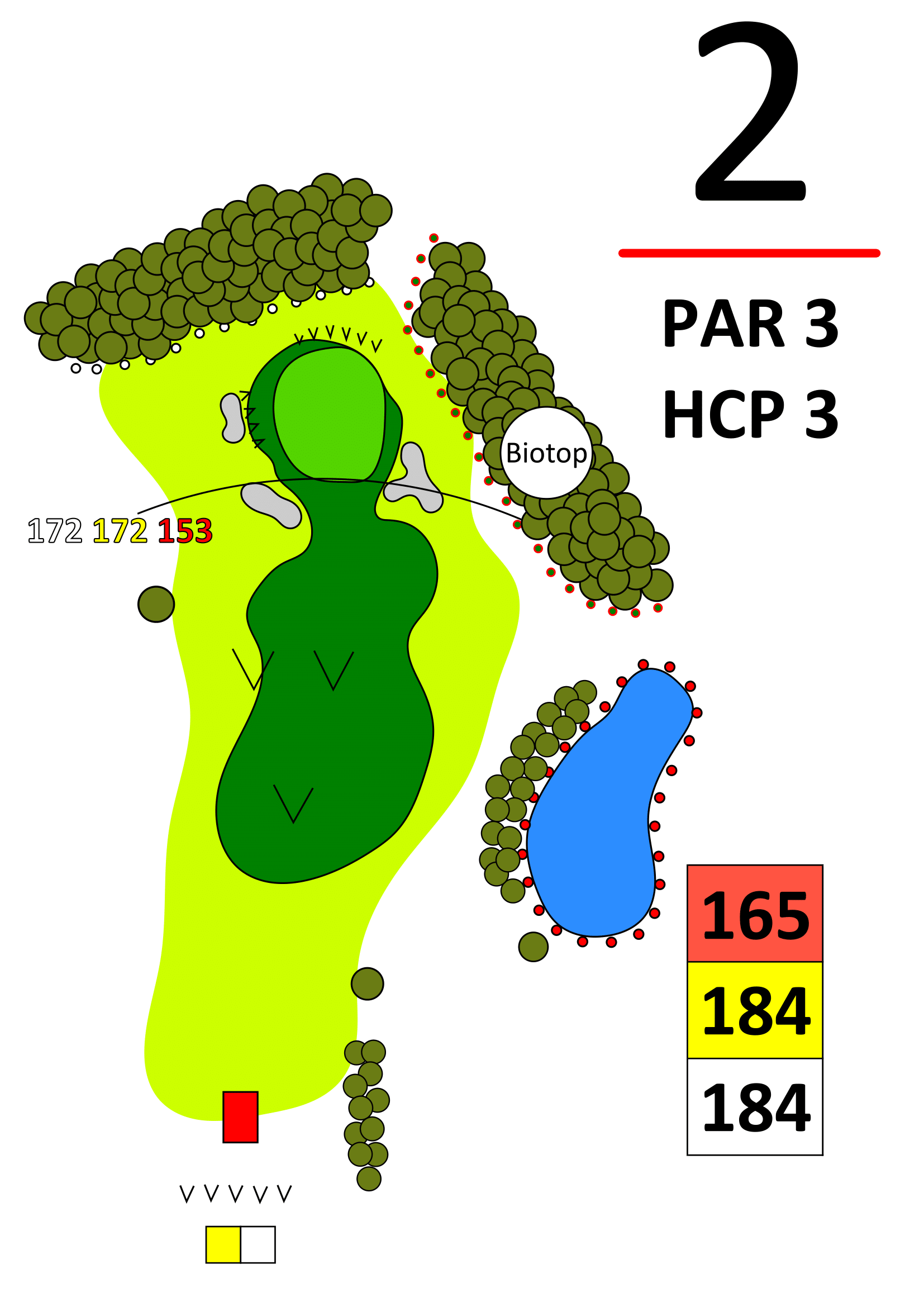 Golfplatz Karte Bahn 2: Par 3 HCP 3 mit Teich rechts, Biotop und Bunkern; Distanzen 165/184 m; Fairway zum Grün.