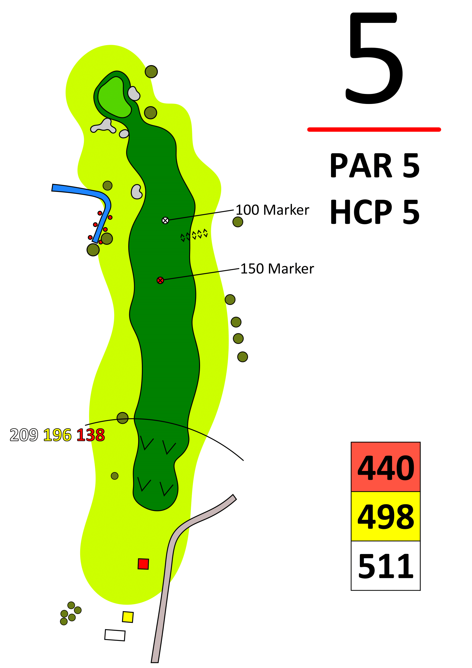 Golfbahn 5 Karte: Par 5, HCP 5 – Skizze mit Fairway, 100/150‑Markern, Wasserhindernis, Bunker; Längen 440/498/511.