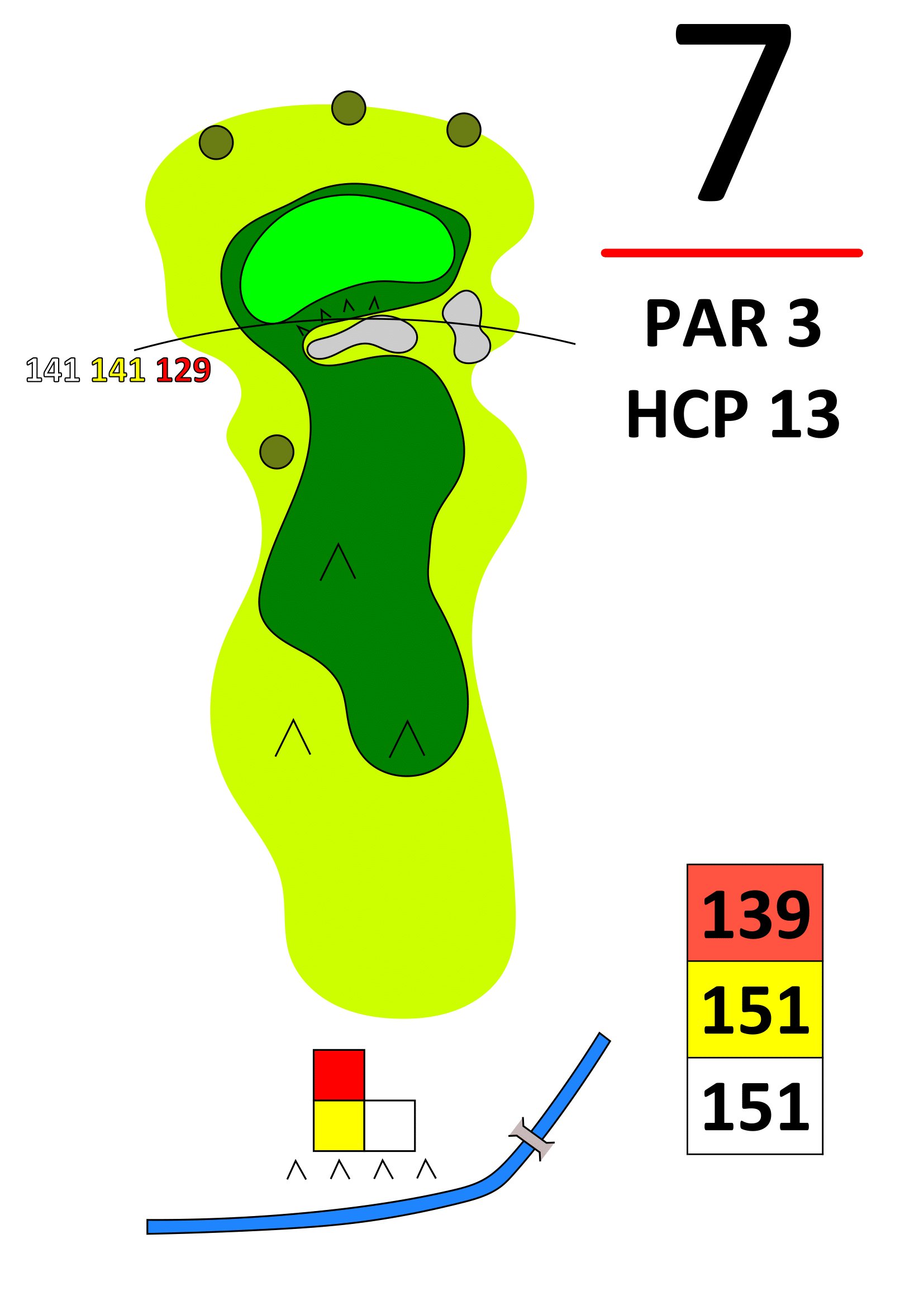 Golfplatz Karte Bahn 7: Par 3, HCP 13 – Lageplan mit Grün, Bunkern und Distanzen 139/151 m vom Tee.