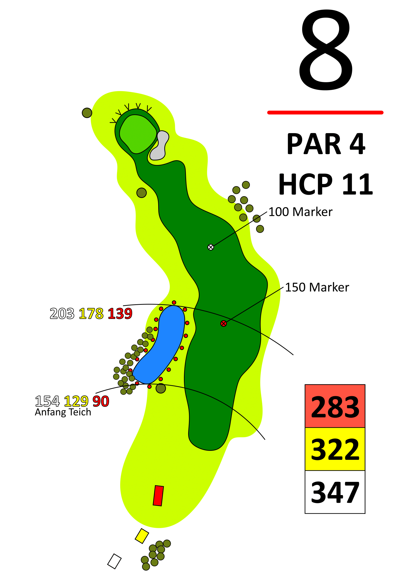 Golfplatz Karte Loch 8: Par 4, HCP 11 mit Teich, Bunker, 100/150‑Marker; Abschläge 283/322/347 m, Fairway-Layout.